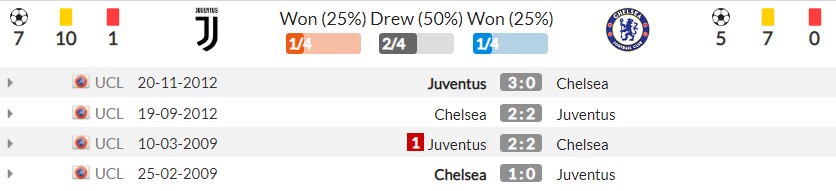 Nhận định Juventus vs Chelsea (2h00, 30/09) lượt 2 vòng bảng Champions League: Tranh đoạt ngôi đầu 5 Nhận định Juventus vs Chelsea (2h00, 30/09) lượt 2 vòng bảng Champions League: Tranh đoạt ngôi đầu 5