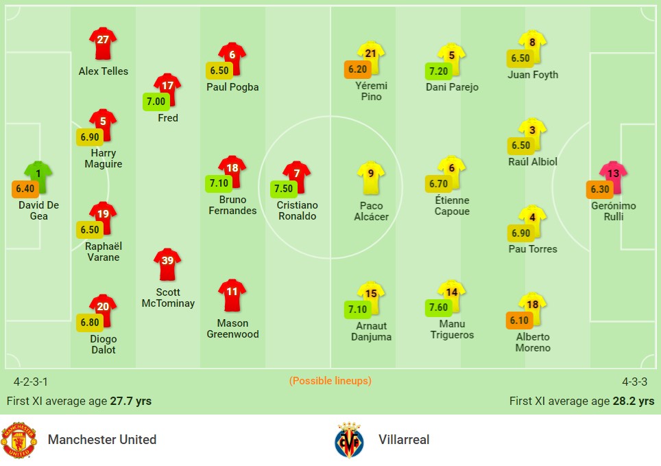 Nhận định Man Utd vs Villarreal (2h00, 30/09) lượt 2 vòng bảng Champions League: Trả hận chung kết 3 Nhận định Man Utd vs Villarreal (2h00, 30/09) lượt 2 vòng bảng Champions League: Trả hận chung kết 3