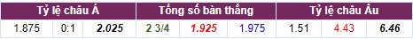 Nhận định Man Utd vs Villarreal (2h00, 30/09) lượt 2 vòng bảng Champions League: Trả hận chung kết 7 Nhận định Man Utd vs Villarreal (2h00, 30/09) lượt 2 vòng bảng Champions League: Trả hận chung kết 7