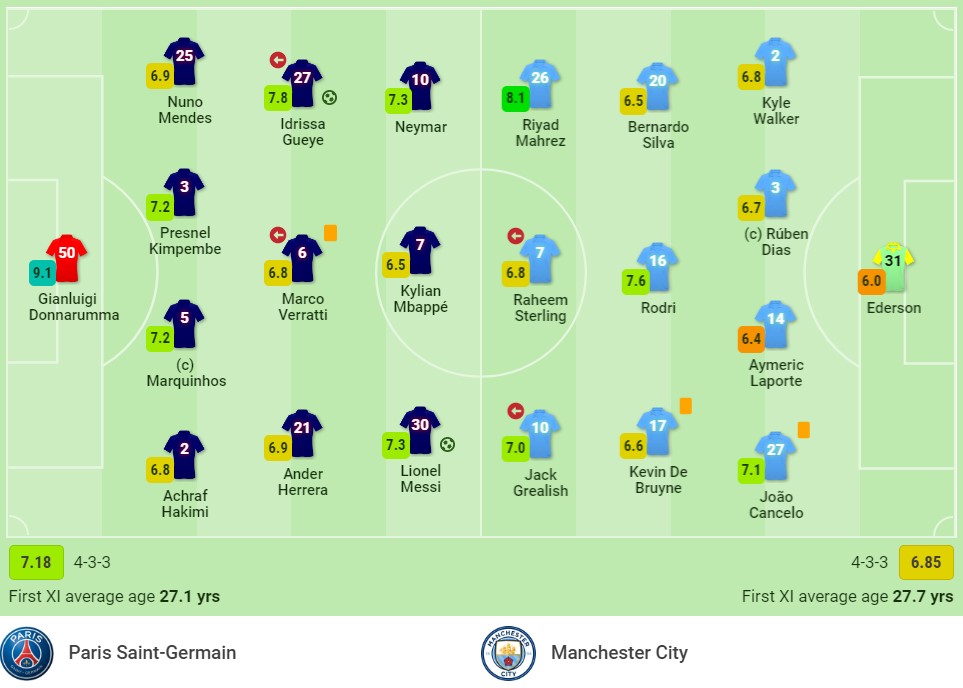 Messi và Donnarumma tỏa sáng rực rỡ, PSG đánh bại thuyết phục Man City trên sân nhà - Ảnh 1 Messi và Donnarumma tỏa sáng rực rỡ, PSG đánh bại thuyết phục Man City trên sân nhà - Ảnh 1