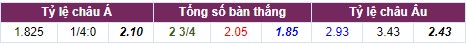 Nhận định Benfica vs Barcelona (2h00, 30/09) lượt 2 vòng bảng Champions League: Tương lai từ La Masia - Ảnh 5 Nhận định Benfica vs Barcelona (2h00, 30/09) lượt 2 vòng bảng Champions League: Tương lai từ La Masia - Ảnh 5