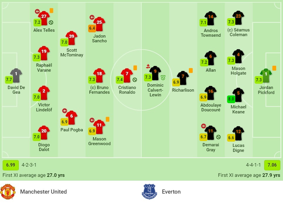 Nhận định Man Utd vs Everton (18h30, 2/10), vòng 7 Premier League: Thử thách tham vọng 2