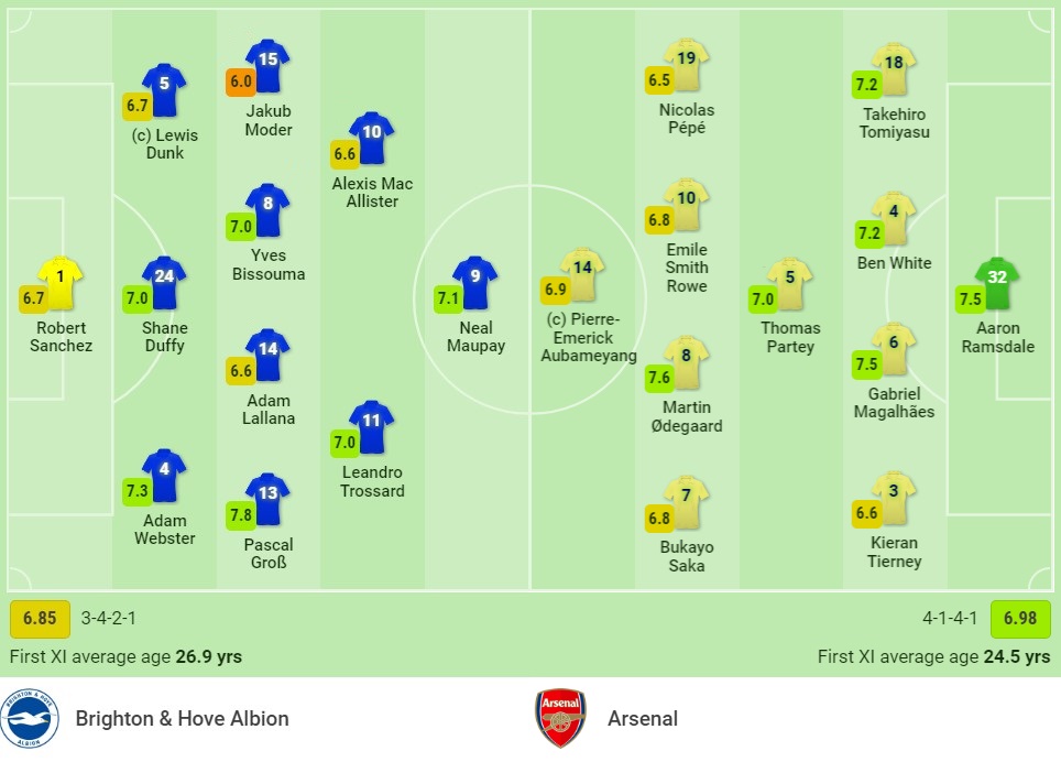 Nhận định Brighton vs Arsenal (23h30, 2/10), vòng 7 Premier League: Tiếp đà chiến thắng - Ảnh 1 Nhận định Brighton vs Arsenal (23h30, 2/10), vòng 7 Premier League: Tiếp đà chiến thắng - Ảnh 1