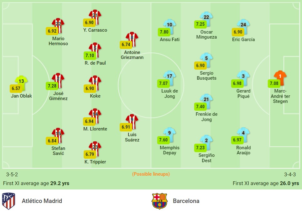 Nhận định Atletico vs Barcelona (2h00, 03/10) vòng 7 La Liga: 'Cửa tử' ở Madrid - Ảnh 1