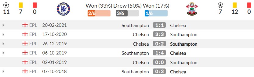 Nhận định Chelsea vs Southampton (21h00, 2/10), vòng 7 Premier League: Bắt bài chủ nhà - Ảnh 3