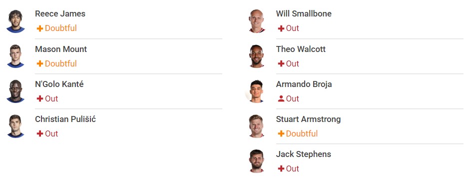 Nhận định Chelsea vs Southampton (21h00, 2/10), vòng 7 Premier League: Bắt bài chủ nhà - Ảnh 2