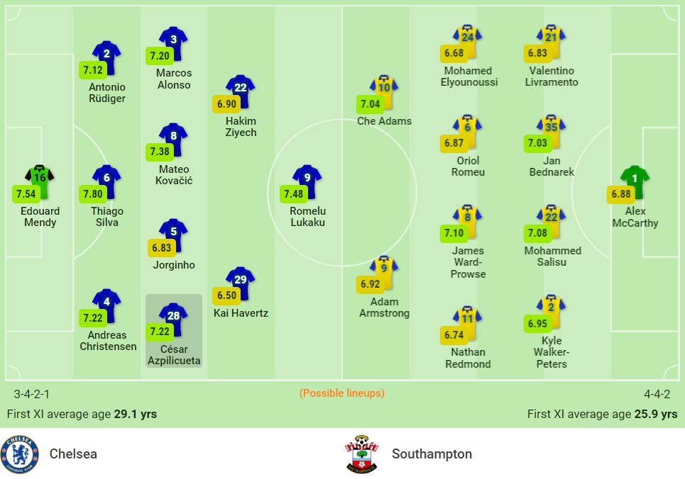 Nhận định Chelsea vs Southampton (21h00, 2/10), vòng 7 Premier League: Bắt bài chủ nhà - Ảnh 1