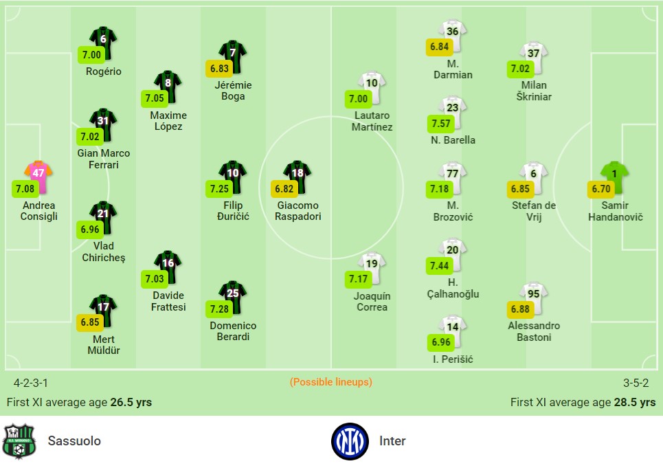 Nhận định Sassuolo vs Inter Milan (01h45, 03/10) vòng 7 Serie A: Nhà vô địch tổn thương - Ảnh 1 Nhận định Sassuolo vs Inter Milan (01h45, 03/10) vòng 7 Serie A: Nhà vô địch tổn thương - Ảnh 1