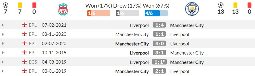 Nhận định Liverpool vs Man City (22h30, 3/10), vòng 7 Premier League: Đình cao Super Sunday 4 Nhận định Liverpool vs Man City (22h30, 3/10), vòng 7 Premier League: Đình cao Super Sunday 4