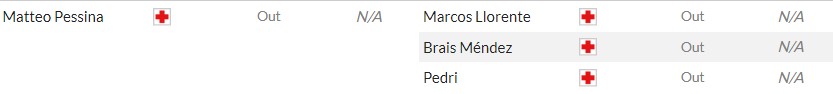 Nhận định Italia vs Tây Ban Nha (1h45, 07/10) bán kết UEFA Nations League: Phục hận chấm luân lưu - Ảnh 2 Nhận định Italia vs Tây Ban Nha (1h45, 07/10) bán kết UEFA Nations League: Phục hận chấm luân lưu - Ảnh 2