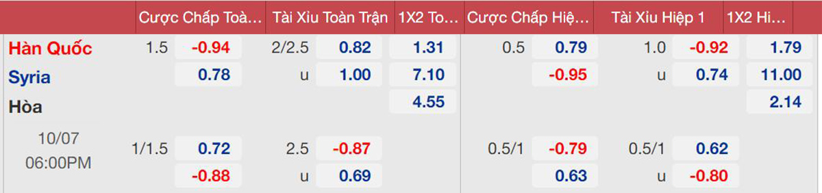 Nhận định Hàn Quốc vs Syria (18h, 07/10) vòng loại thứ 3 World Cup: Không chỉ có Son Heung Min - Ảnh 4 Nhận định Hàn Quốc vs Syria (18h, 07/10) vòng loại thứ 3 World Cup: Không chỉ có Son Heung Min - Ảnh 4