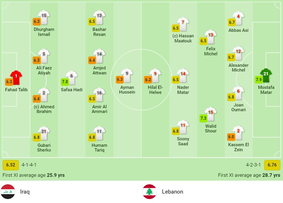 Nhận định Iraq vs Lebanon (21h30, 07/10) vòng loại thứ 3 World Cup: Điểm tựa sân nhà, lịch sử đồng hành - Ảnh 1
