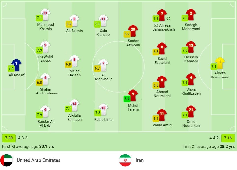 Nhận định UAE vs Iran (23h45, 07/10) Vòng sơ loại thứ 3 World Cup: Thử thách lịch sử 3