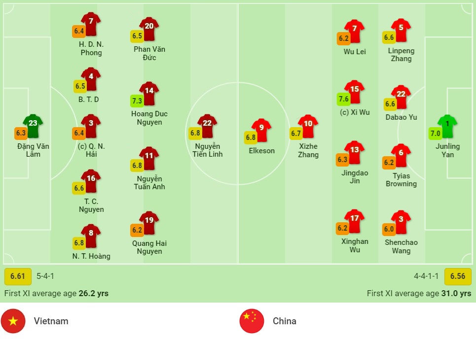 Nhận định Việt Nam vs Trung Quốc (0h00, 08/10) Vòng sơ loại thứ 3 World Cup: Viết lại lịch sử 4