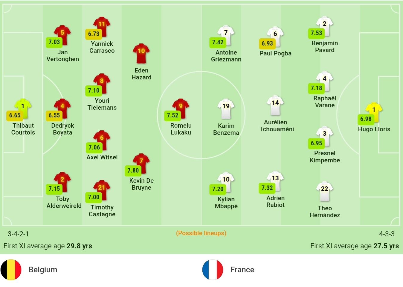 Đội hình dự kiến