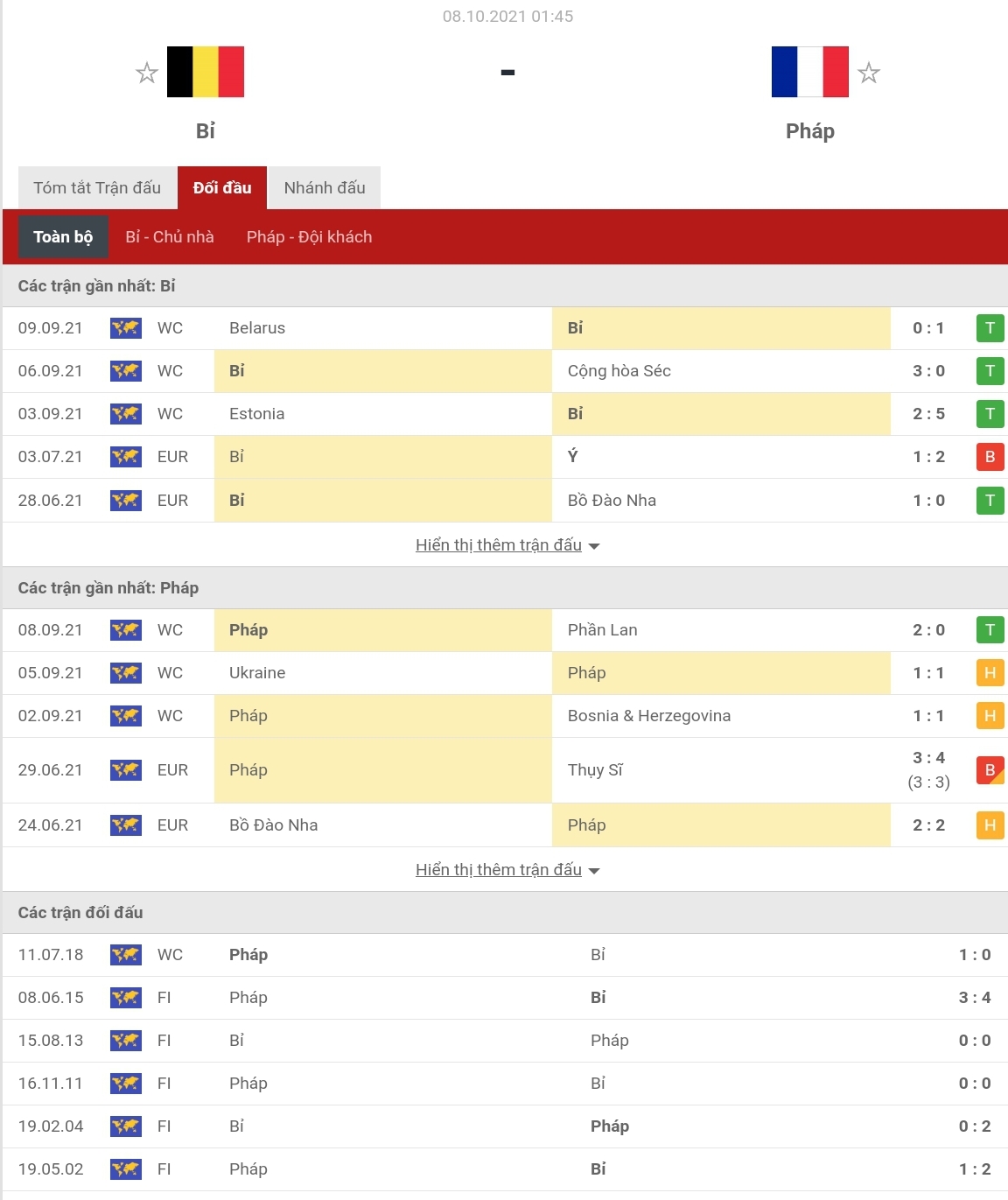 Thành tích và đối đầu