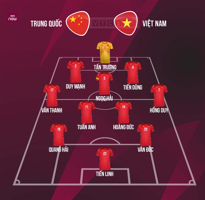 Link xem trực tiếp bóng đá Việt Nam vs Trung Quốc (0h00, 08/10) vòng loại 1 World Cup 2022