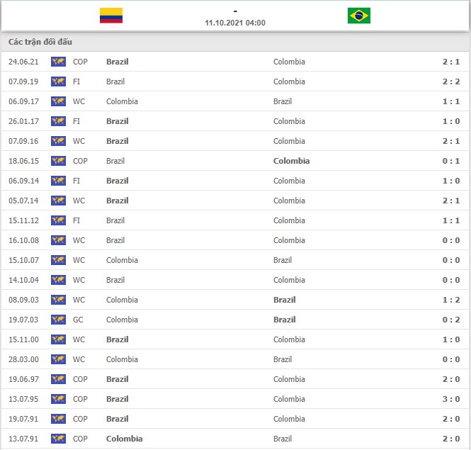 Nhận định Colombia vs Brazil (4h00, 11/10) vòng loại World Cup: Khó cản “cơn lốc vàng xanh” 4 Nhận định Colombia vs Brazil (4h00, 11/10) vòng loại World Cup: Khó cản “cơn lốc vàng xanh” 4