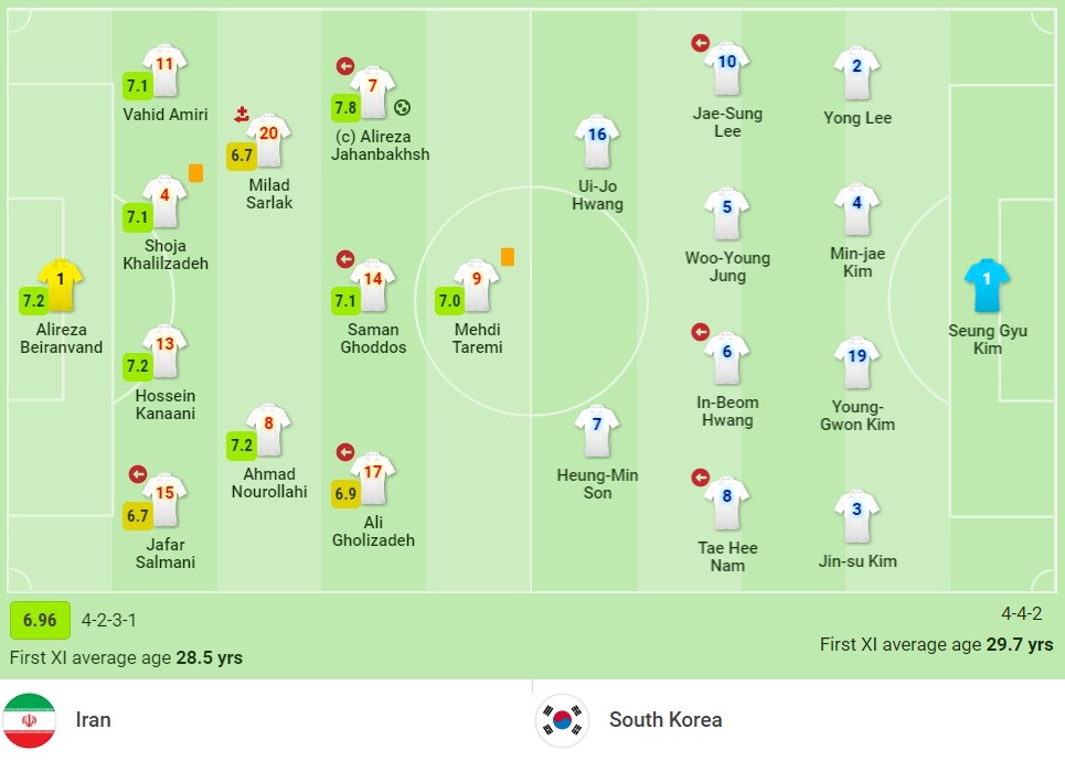 Nhận định Iran vs Hàn Quốc (20h30, 12/10) vòng loại World Cup 2022: Lịch sử chống lưng chủ nhà 3