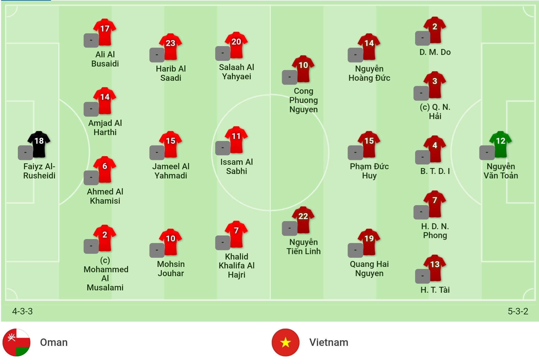 Kết quả Oman vs Việt Nam: 'Đại chiến' với VAR, thầy trò Park Hang Seo thua ngược cay đắng 8 Kết quả Oman vs Việt Nam: 'Đại chiến' với VAR, thầy trò Park Hang Seo thua ngược cay đắng 8