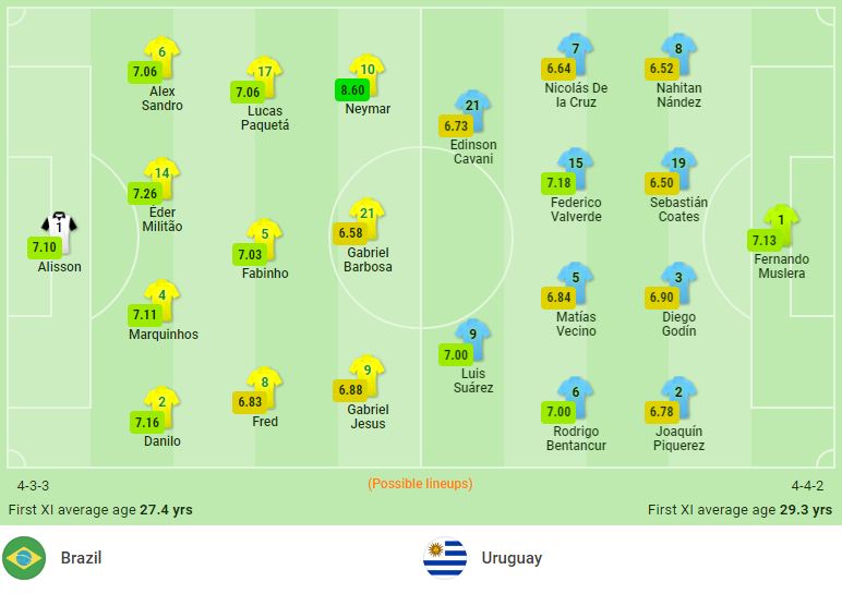 Nhận định Brazil vs Uruguay (7h30, 15/10) Vòng loại World Cup: Chủ nhà không mến khách 2
