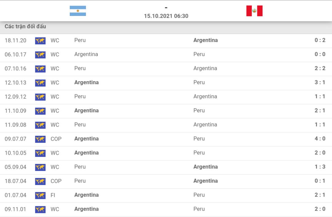 Nhận định Argentina vs Peru (6h30, 15/10) vòng loại World Cup: Khó cản nhà vua Nam Mỹ 4
