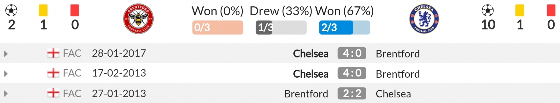Nhận định Brentford vs Chelsea (23h30, 8/10) vòng 8 Premier League: Tổ ong nghênh chiến lửng mật 4