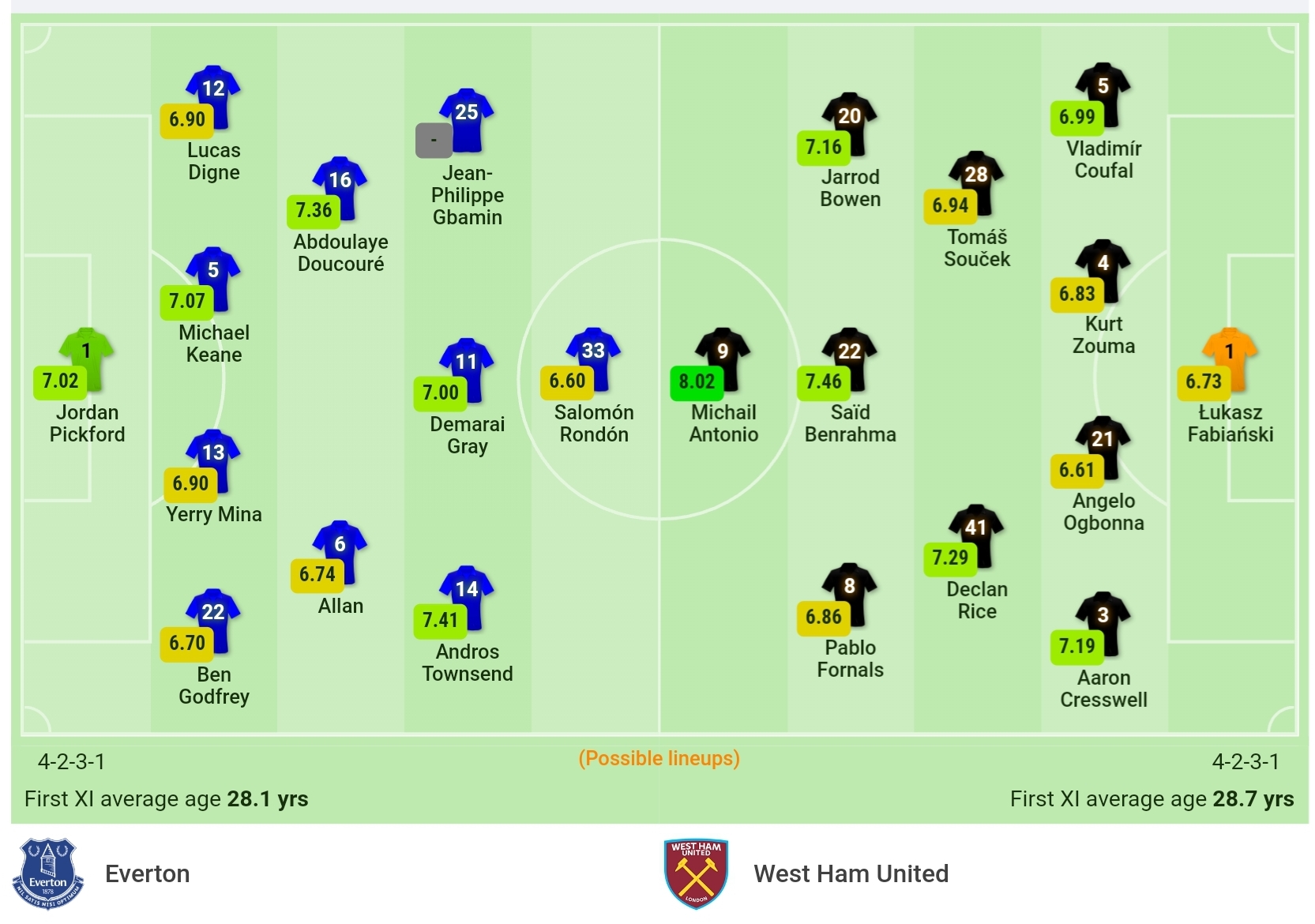 Nhận định Everton vs West Ham (20h00, 17/10) vòng 8 Premier League: Chủ nhà gặp 'bão' 2 Nhận định Everton vs West Ham (20h00, 17/10) vòng 8 Premier League: Chủ nhà gặp 'bão' 2