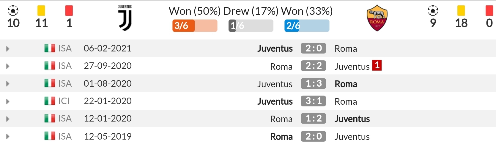 Nhận định Juventus vs Roma (1h45, 18/10) vòng 8 Serie A: Thư hùng ở Turin 4