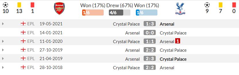 Nhận định Arsenal vs Crystal Palace (2h00, 19/10) vòng 8 Premier League: Gặp lại cố nhân 5 Nhận định Arsenal vs Crystal Palace (2h00, 19/10) vòng 8 Premier League: Gặp lại cố nhân 5