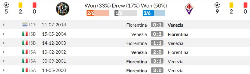 Nhận định Venezia vs Fiorentina (1h45, 19/10) vòng 8 Serie A: Trông chờ 'sát thủ' trẻ 4 Nhận định Venezia vs Fiorentina (1h45, 19/10) vòng 8 Serie A: Trông chờ 'sát thủ' trẻ 4