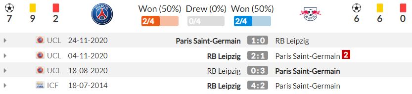 Nhận định PSG vs Leipzig (2h00, 20/10) vòng bảng Champions League: Chênh lệch đẳng cấp 4