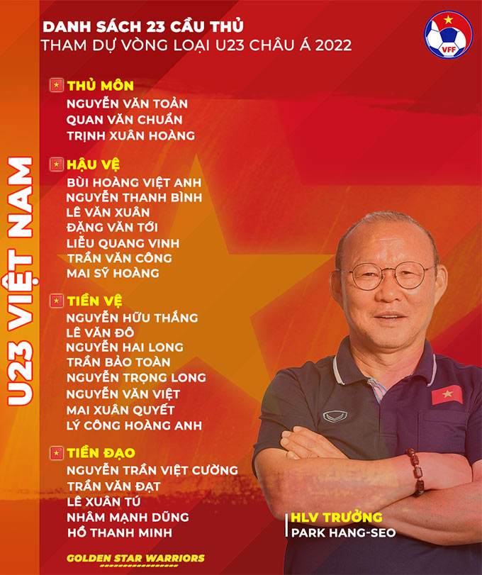 Chính thức: Danh sách U23 Việt Nam dự vòng loại U23 châu Á 2022 2
