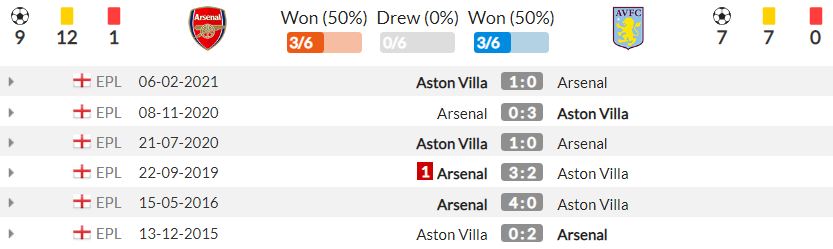 Nhận định Arsenal vs Aston Villa (2h00, 23/10) vòng 9 Premier League: Giành lại vị thế 4