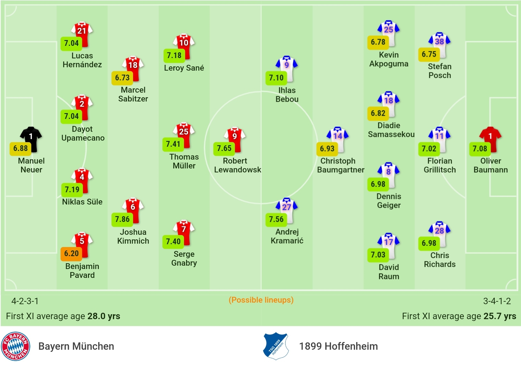 Nhận định Bayern Munich vs Hoffenheim (20h30, 23/10) vòng 9 Bundesliga: Thời cơ tăng tốc 2