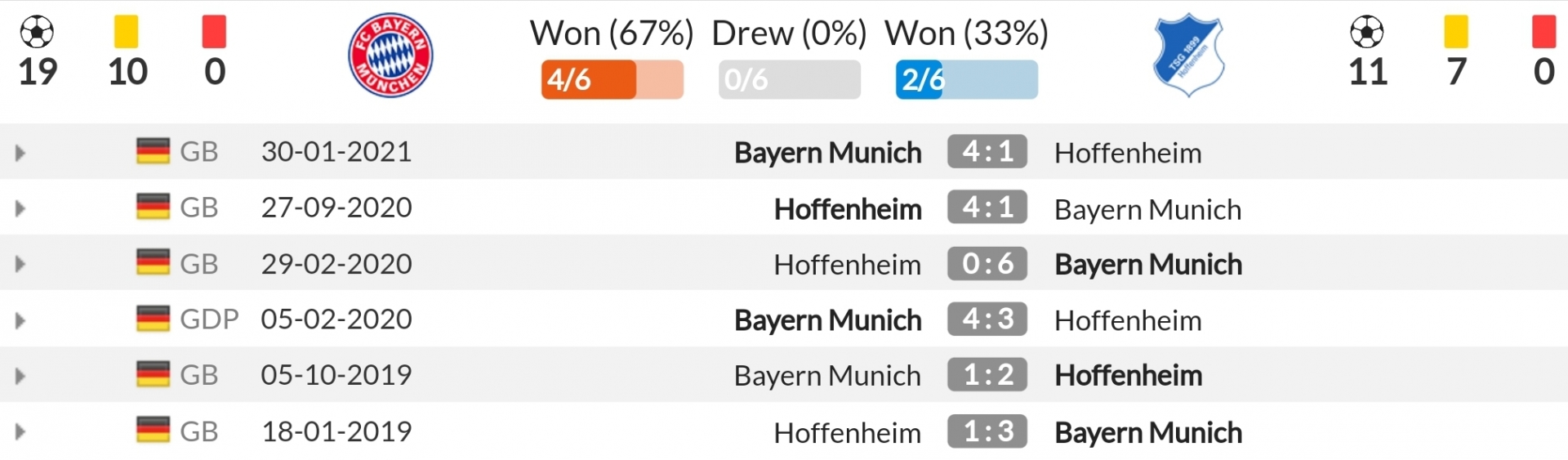 Nhận định Bayern Munich vs Hoffenheim (20h30, 23/10) vòng 9 Bundesliga: Thời cơ tăng tốc 4