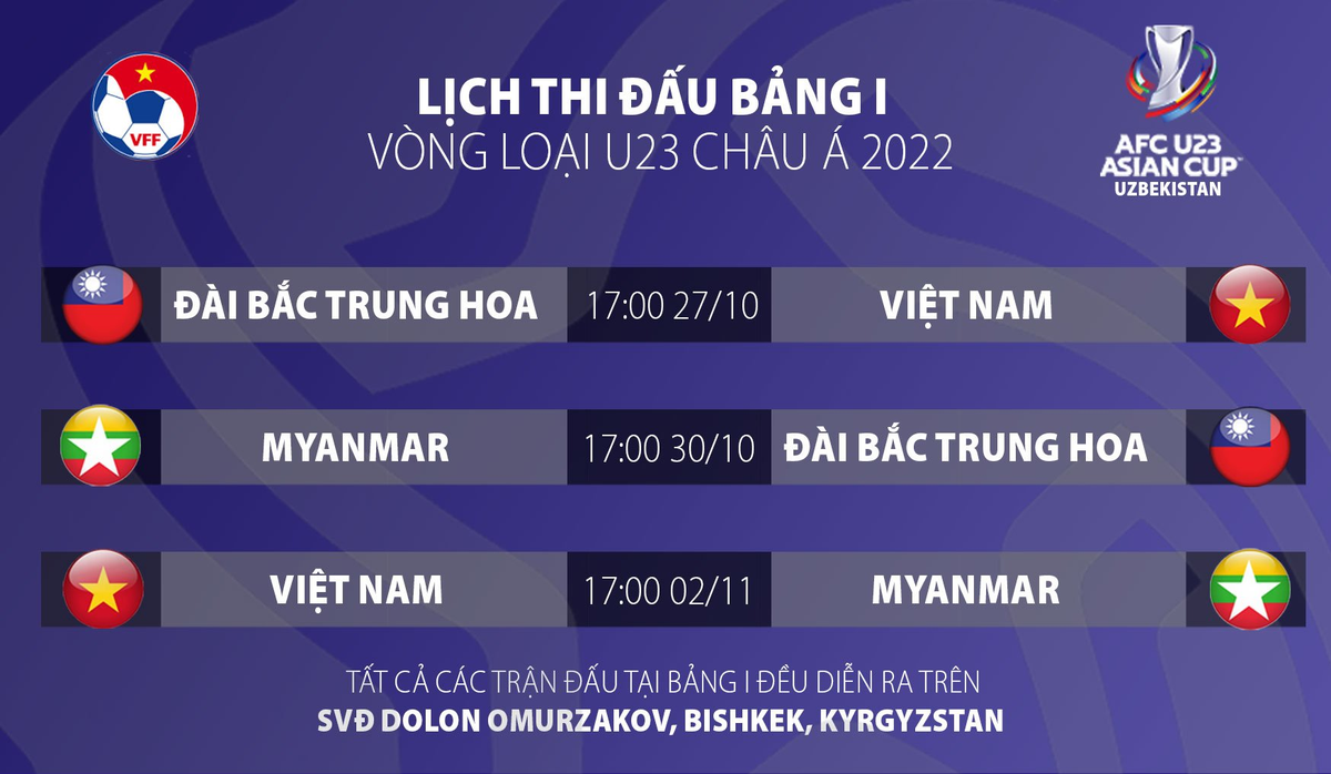 Lịch thi đấu bảng I Lịch thi đấu bảng I