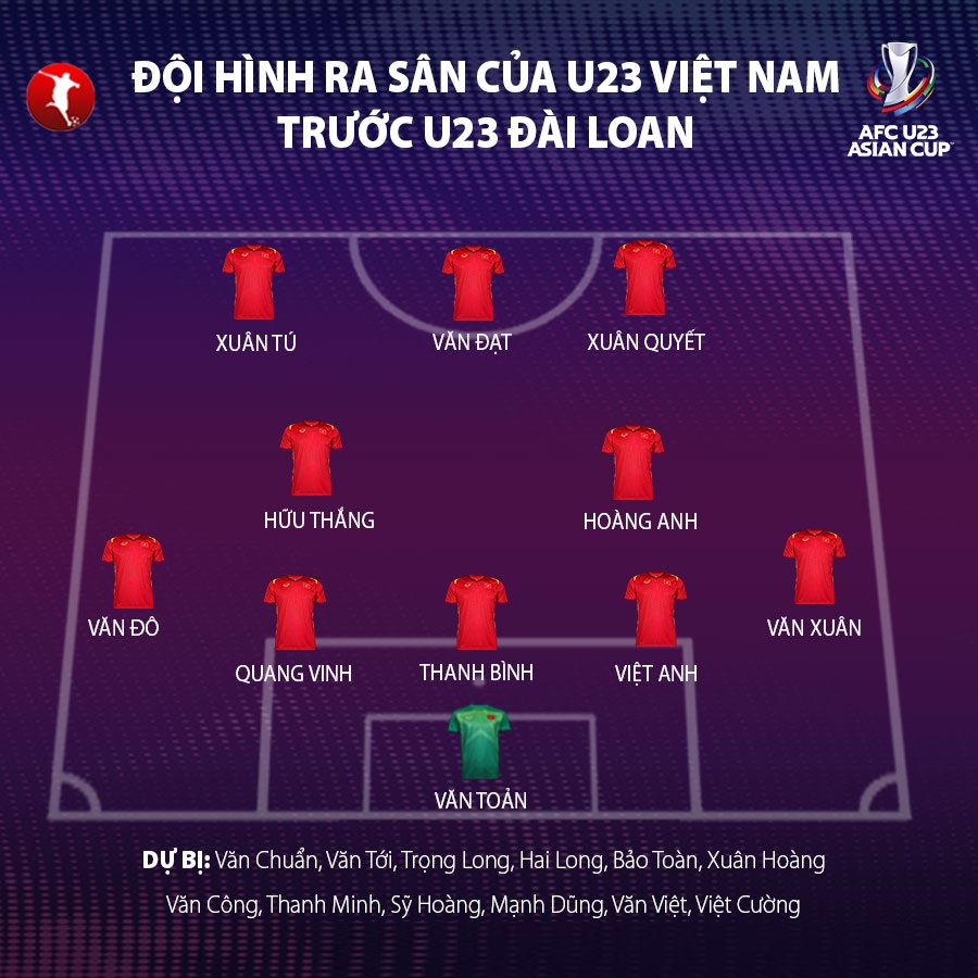 Kết quả U23 Việt Nam vs U23 Đài Loan: Văn Xuân, Hai Long tỏa sáng đem về chiến thắng 1