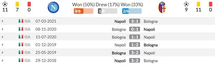 Nhận định Napoli vs Bologna (1h45, 29/10) vòng 10 Serie A: Đòi lại ngôi đầu 4 Nhận định Napoli vs Bologna (1h45, 29/10) vòng 10 Serie A: Đòi lại ngôi đầu 4