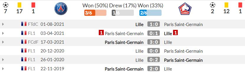 Nhận định PSG vs Lille (2h00, 30/10) vòng 12 Ligue 1: Cơ hội lớn cho Messi 4