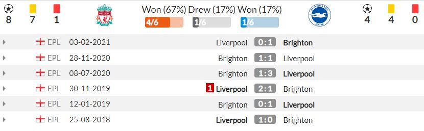Nhận định Liverpool vs Brighton (21h00, 30/10) vòng 10 Premier League: 'Đòi nợ' mùa trước 4
