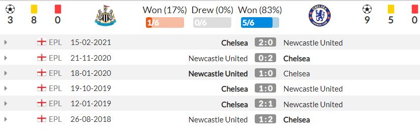 Nhận định Newcastle vs Chelsea (21h00, 30/10) vòng 10 Premier League: Chờ mưa bàn thắng 5
