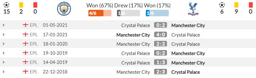 Nhận định Man City vs Crystal Palace (21h, 30/10) vòng 10 Premier League: Đua vô địch hấp dẫn 4
