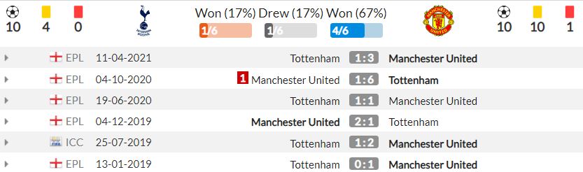 Nhận định Tottenham vs Man Utd (23h30, 30/10) vòng 10 Premier League: Mệnh lệnh phải thắng  5
