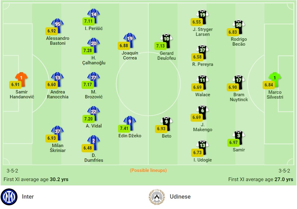 Nhận định Inter vs Udinese (18h30, 31/10) vòng 11 Serie A: Trở lại cuộc đua 2