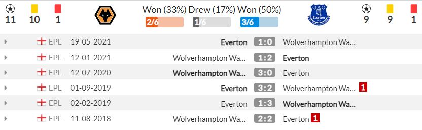 Nhận định Wolves vs Everton (03h00, 2/11), vòng 10 Premier League: Bắt kịp top đầu 4