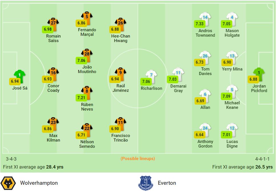 Nhận định Wolves vs Everton (03h00, 2/11), vòng 10 Premier League: Bắt kịp top đầu 2 Nhận định Wolves vs Everton (03h00, 2/11), vòng 10 Premier League: Bắt kịp top đầu 2