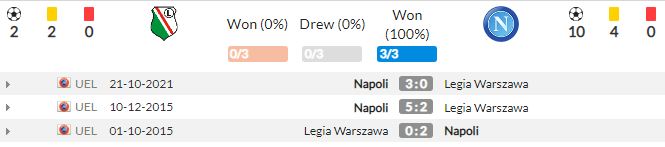 Nhận định Legia vs Napoli (0h45, 5/11) vòng bảng Europa League: Tranh giành ngôi đầu 4