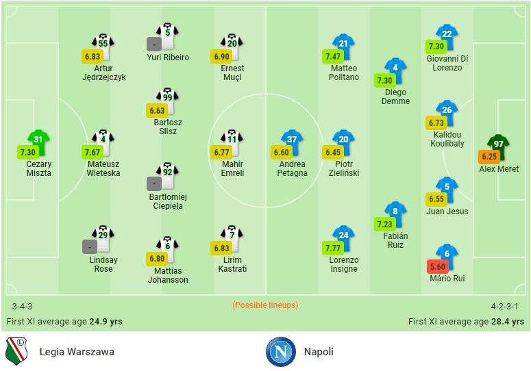 Nhận định Legia vs Napoli (0h45, 5/11) vòng bảng Europa League: Tranh giành ngôi đầu 2