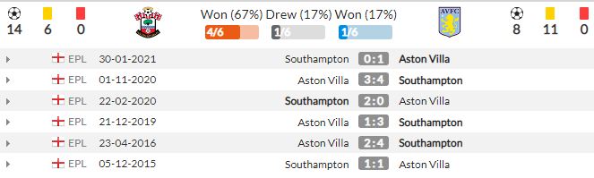 Nhận định Southampton vs Aston Villa (3h00, 6/11) vòng 11 Premier League: Buồn ngủ gặp chiếu manh 5